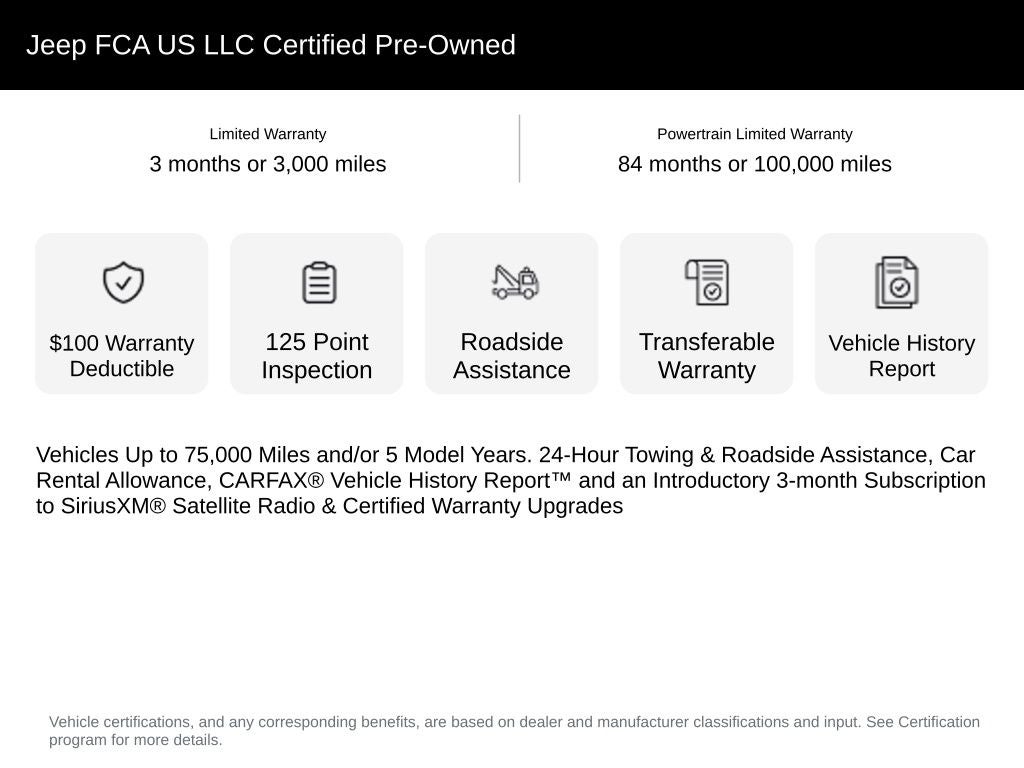 2021 Jeep Wrangler Unlimited Sahara High Altitude